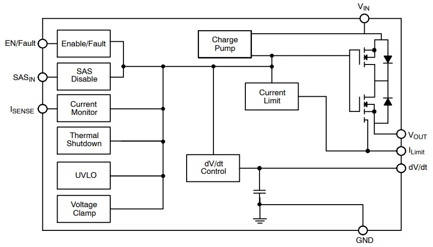 Block Diagram - onsemi NIS64x2 Resettable Electronic Fuses